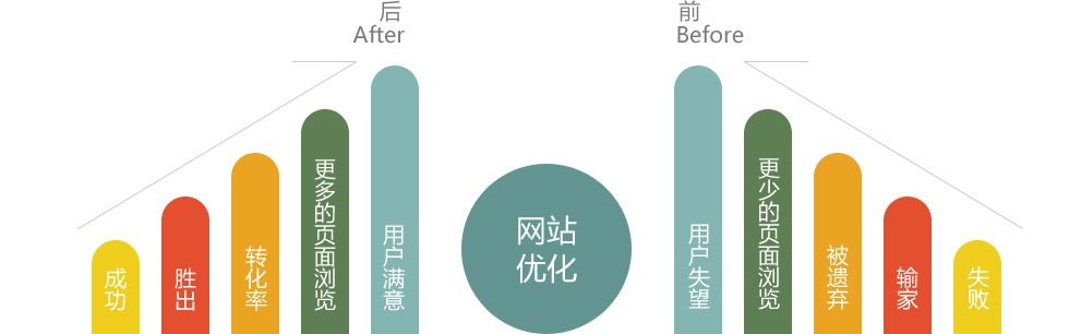 长沙网站建设公司优化分析
